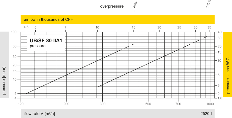 Diagrama de flujo volumétrico